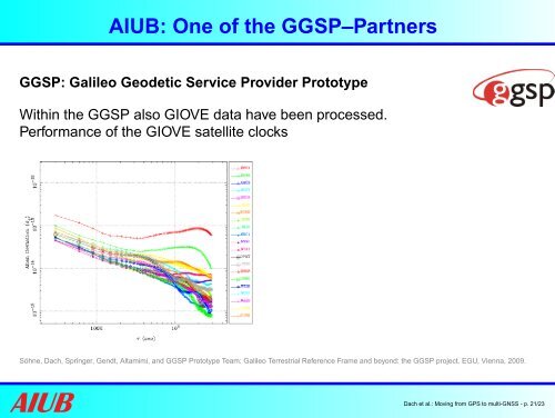 AIUB - Swiss Institute Of Navigation :: ION-CH