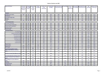 PIZZA HUT NUTRITION MASTER June09 V15