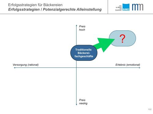 Erfolgsstrategien für Bäckereien - Dr. Manfred Miller ...