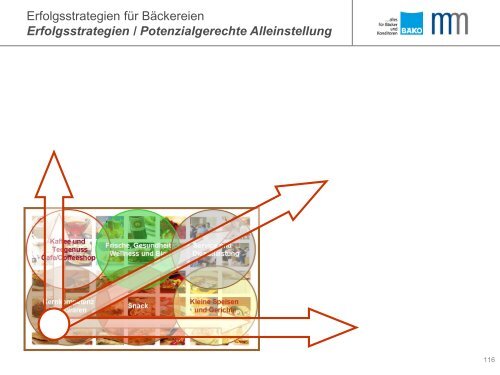 Erfolgsstrategien für Bäckereien - Dr. Manfred Miller ...