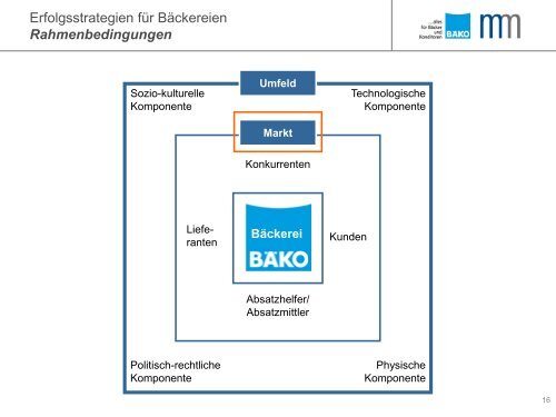 Erfolgsstrategien für Bäckereien - Dr. Manfred Miller ...