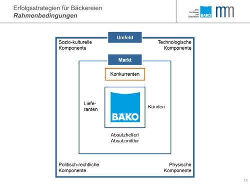 Erfolgsstrategien für Bäckereien - Dr. Manfred Miller ...