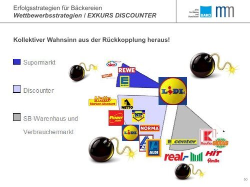 Erfolgsstrategien für Bäckereien - Dr. Manfred Miller ...