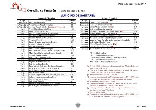 Mandato 1990-1993.pdf - CÃ¢mara Municipal de SantarÃ©m