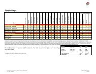 Dippin Strips Nutrition Facts - Pizza Hut