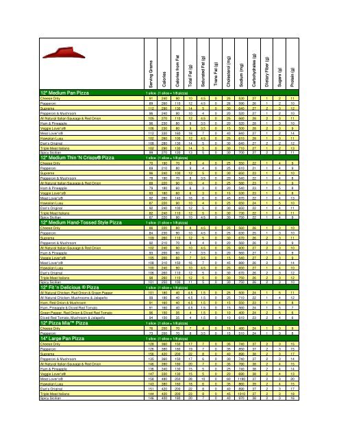 Pizza Hut Breadsticks Nutrition Calculator Besto Blog pizza-hut-breadsticks-nutrition-calculator-besto-blog
