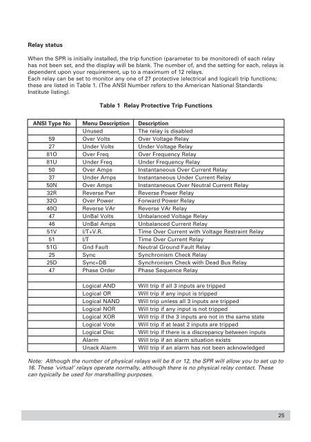 Installation and Operating Instructions - Crompton Instruments