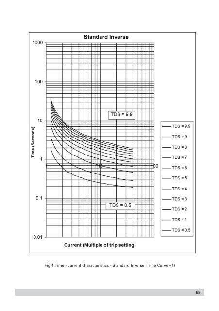 Installation and Operating Instructions - Crompton Instruments