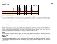 Tuscani Pastas Nutrition Facts - Pizza Hut