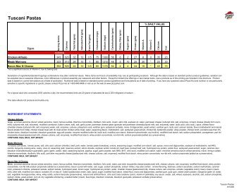 Dippin Strips Nutrition Facts Pizza Hut Tuscani Pastas Nutrition Facts Pizza Hut