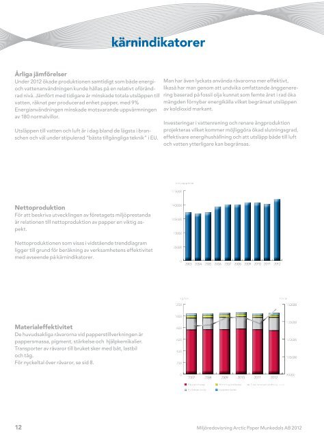 Arctic Paper Munkedals AB Miljöredovisning 2012