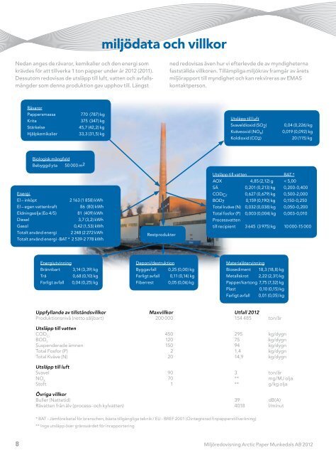 Arctic Paper Munkedals AB Miljöredovisning 2012