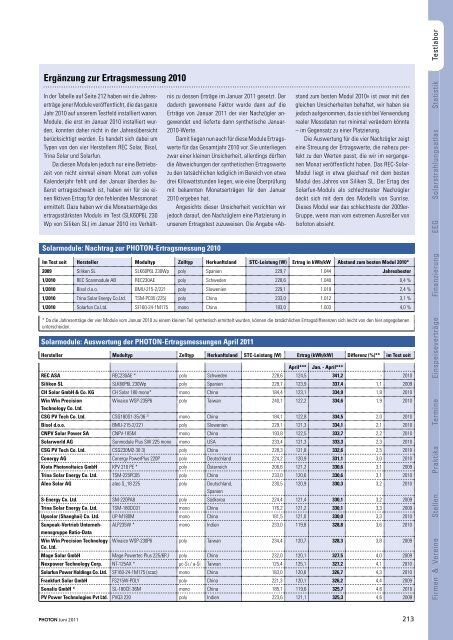 ıı - PHOTON Info