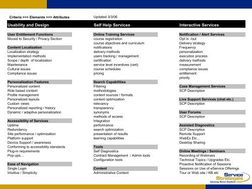 Enterprise Support - Service Strategies