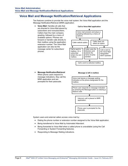 Mitel 5000 CP v5.0 Voice Mail Administrator Guide.pdf