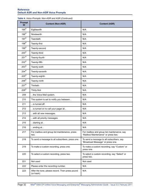 Mitel 5000 CP v5.0 Voice Mail Administrator Guide.pdf