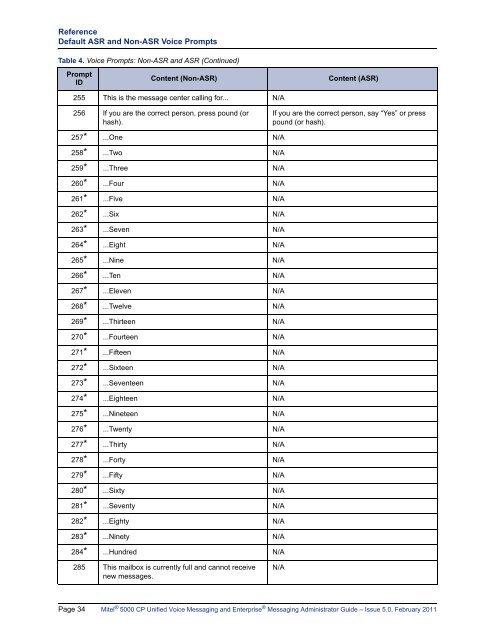 Mitel 5000 CP v5.0 Voice Mail Administrator Guide.pdf