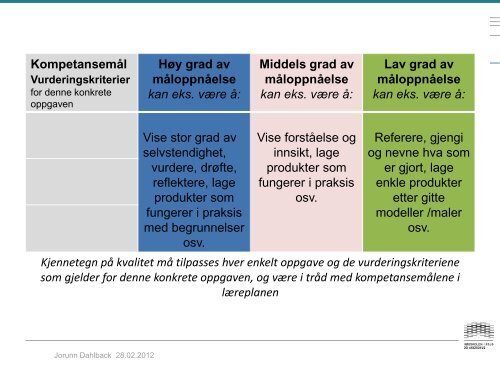 Vurdering for lÃ¦ring - lÃ¦rling-/elevmedvirkning i skole og - Udir.no