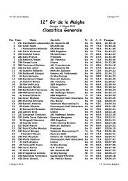 12Â° Gir de le Malghe Classifica Generale - Bresciachecorre.it