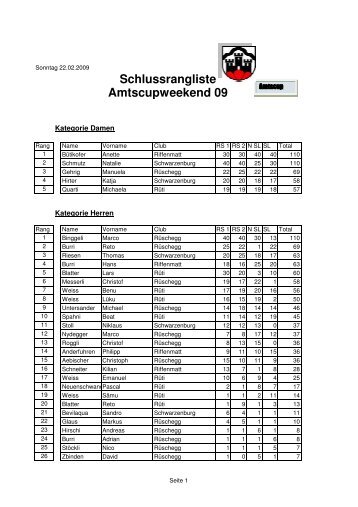 Schlussrangliste Amtscup 09 - Ski-Club Schwarzenburg