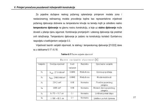 6. Primjeri proračuna pouzdanosti inženjerskih konstrukcija