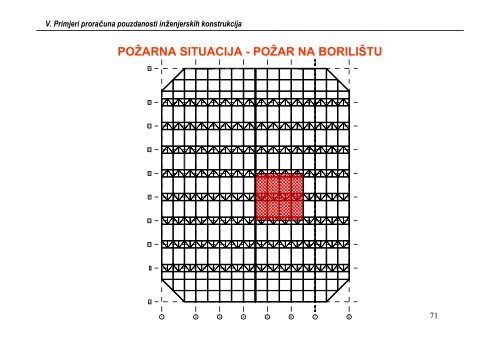 6. Primjeri proračuna pouzdanosti inženjerskih konstrukcija