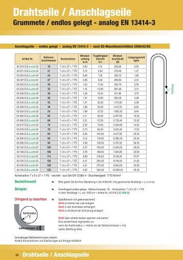 analog EN 13414-3