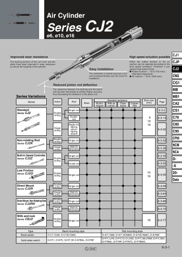 Series CJ2 - SMC Pneumatics (Ireland)