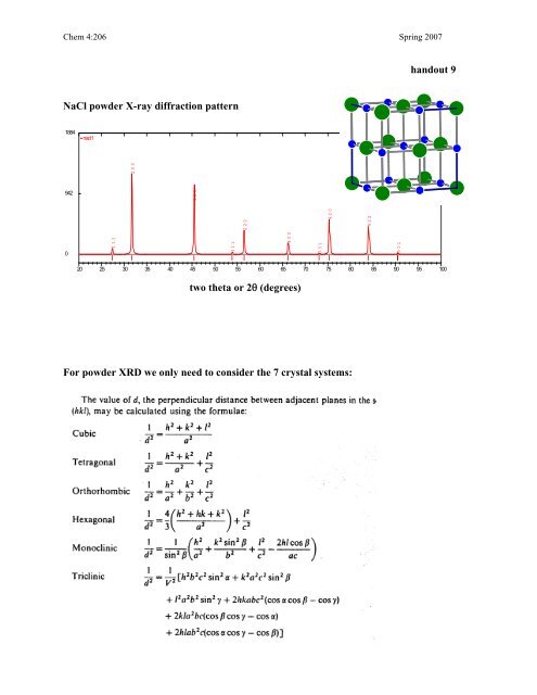handout 9 NaCl powder X-ray diffraction pattern two theta or 2Î¸