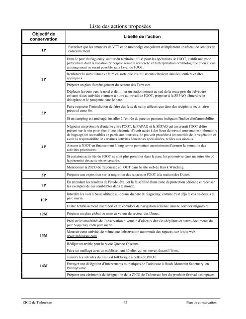 Plan de conservation - Nature Québec