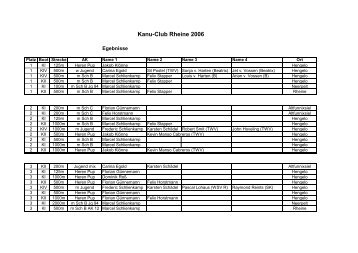Ergebnis 2006 - Kanu-Club Rheine 1950 eV