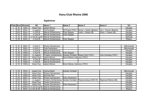 Ergebnis 2006 - Kanu-Club Rheine 1950 eV