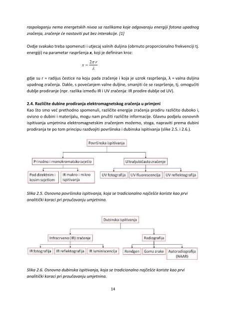 instrumentalna analiza - Akademija likovnih umjetnosti - Sveučilište ...