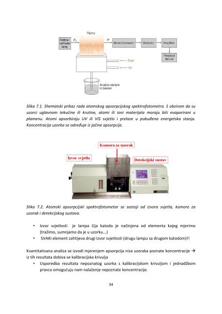 instrumentalna analiza - Akademija likovnih umjetnosti - Sveučilište ...