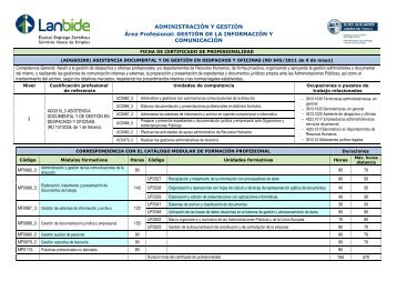 Ficha resumen - Lanbide