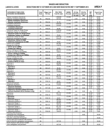 WAGES AND DEDUCTIONS - nbcei