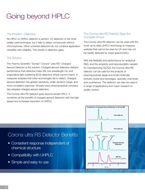 Thermo Scientific Dionex Corona ultra RS Charged Aerosol Detector