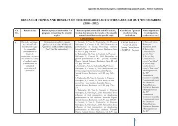 csr activities carried out by the csr activities carried out by the