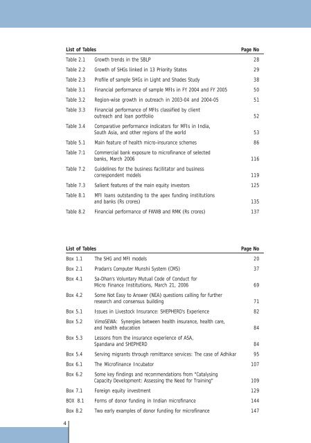 Download sector_report1.pdf - Microfinance and Development ...