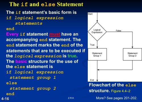 Chapter 4: Programming with MATLAB - FET