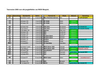 Toernooien 2009 voor alle jeugdelftallen van RKSV Margriet. C1 C3 ...