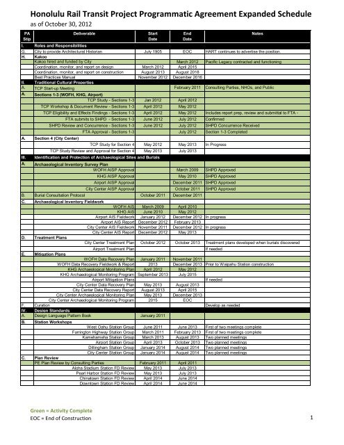 Download - Honolulu Rail Transit Project