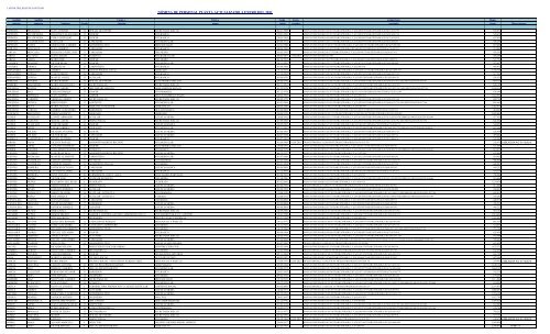 Planta - Intranet Municipal - Municipalidad de santiago