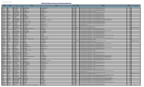 Planta - Intranet Municipal - Municipalidad de santiago