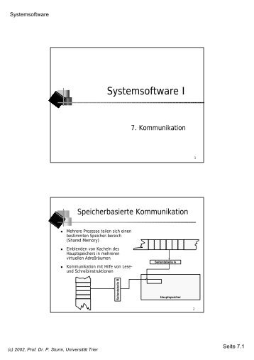 Systemsoftware I - Systemsoftware und Verteilte Systeme ...