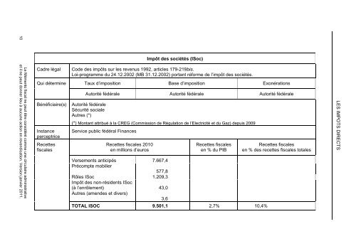 Memento fiscal 2011 - Pim.be