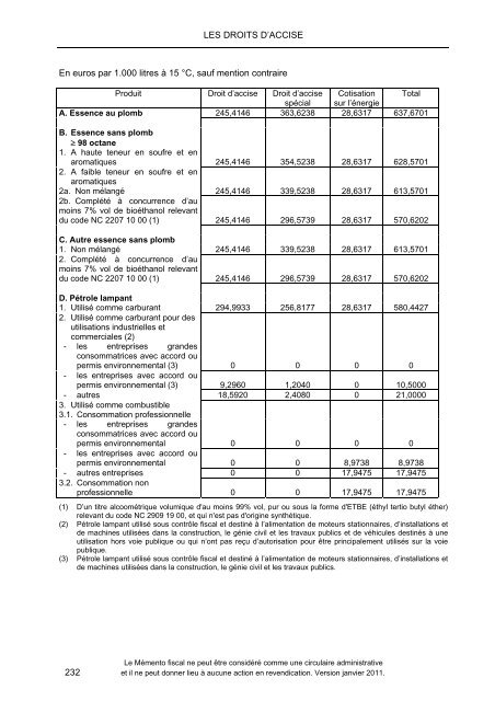 Memento fiscal 2011 - Pim.be