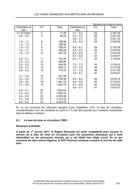 Memento fiscal 2011 - Pim.be