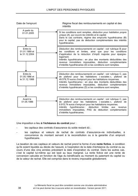 Memento fiscal 2011 - Pim.be