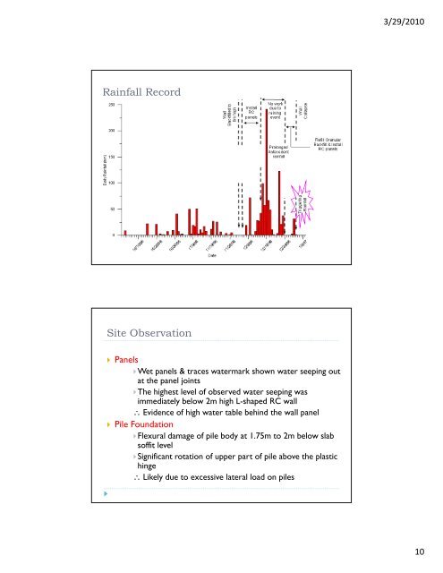 Case Studies on Potential Adverse Effects of Pile ... - Gnpgeo.com.my